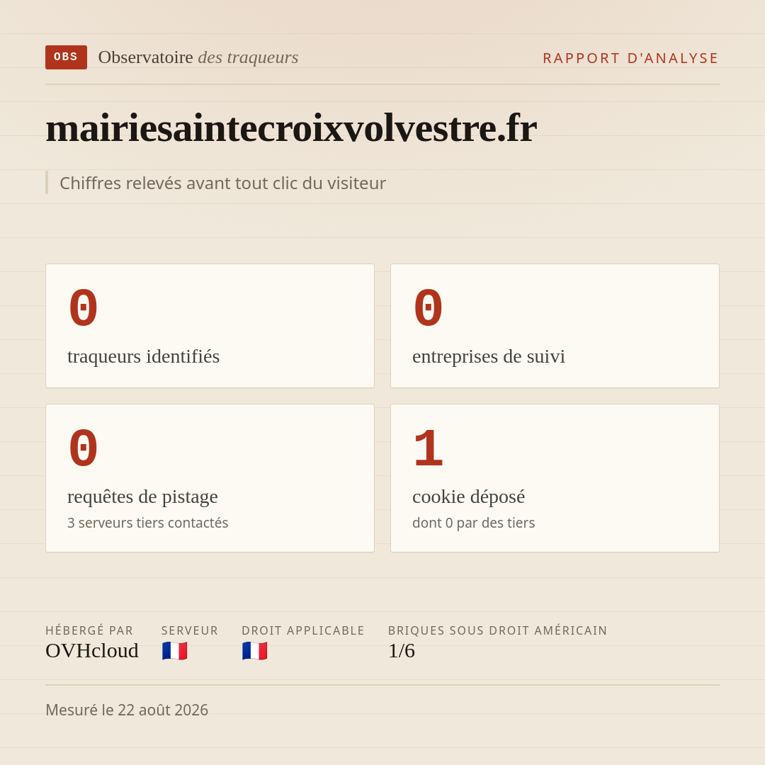 mairiesaintecroixvolvestre.fr : 0 traqueurs identifiés, 0 entreprises de suivi, 0 requêtes de pistage. Chiffres relevés avant tout clic du visiteur.
