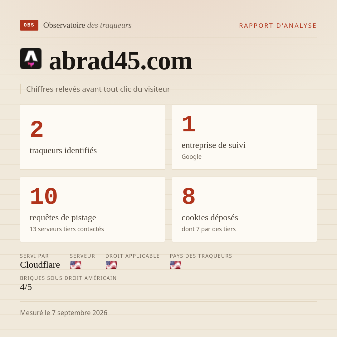 abrad45.com : 2 traqueurs identifiés, 1 entreprise de suivi, 10 requêtes de pistage. Chiffres relevés avant tout clic du visiteur.
