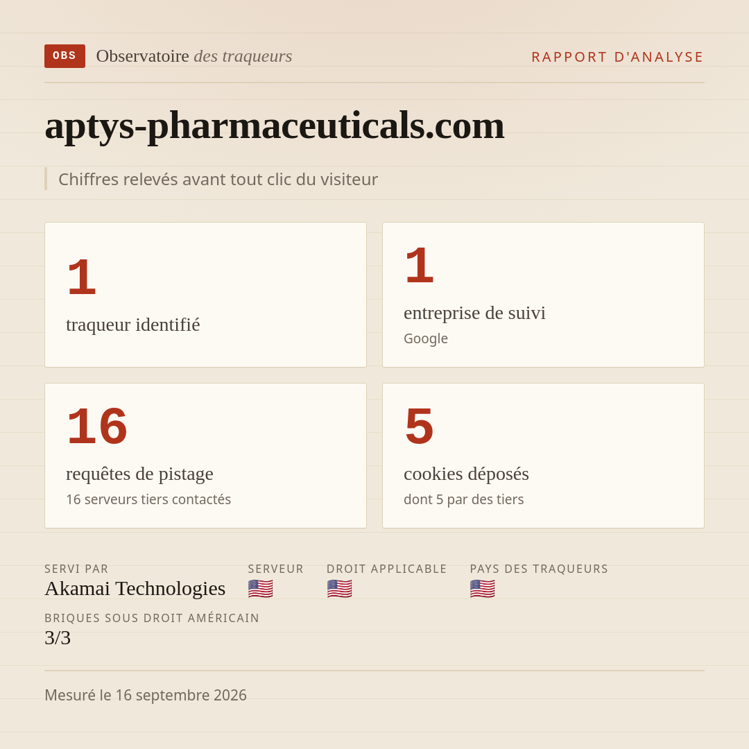 aptys-pharmaceuticals.com : 1 traqueur identifié, 1 entreprise de suivi, 16 requêtes de pistage. Chiffres relevés avant tout clic du visiteur.