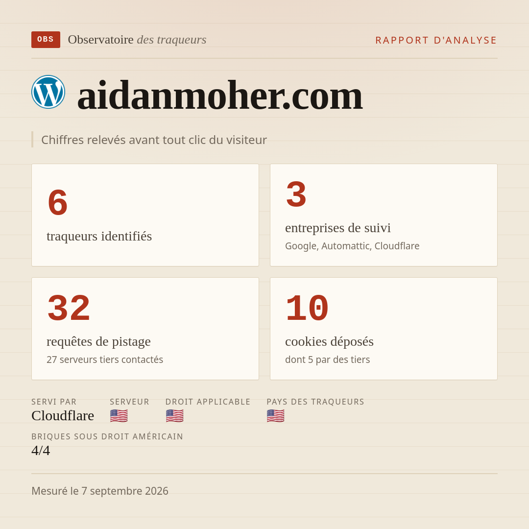 aidanmoher.com : 6 traqueurs identifiés, 3 entreprises de suivi, 32 requêtes de pistage. Chiffres relevés avant tout clic du visiteur.