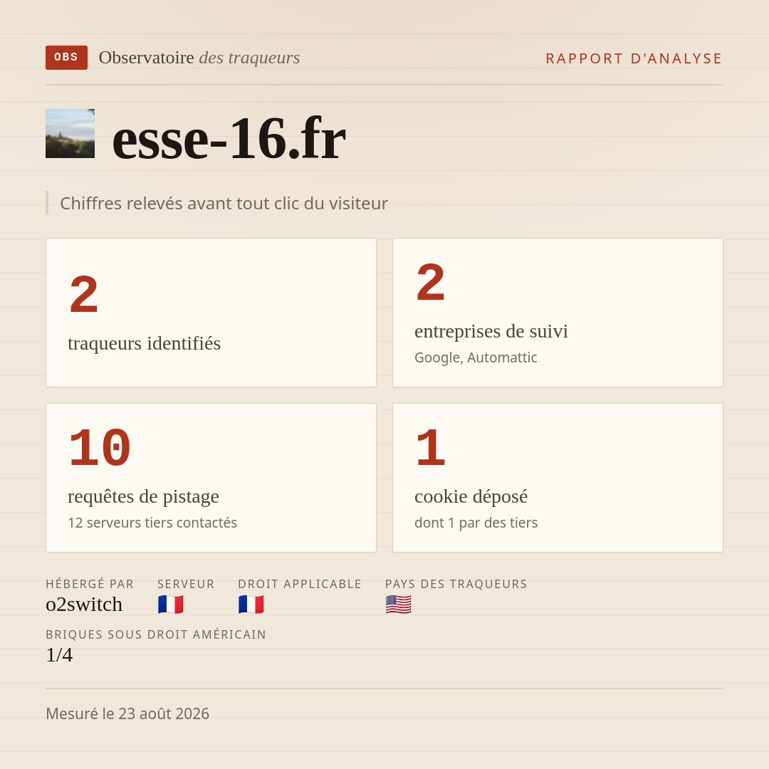 esse-16.fr : 2 traqueurs identifiés, 2 entreprises de suivi, 10 requêtes de pistage. Chiffres relevés avant tout clic du visiteur.