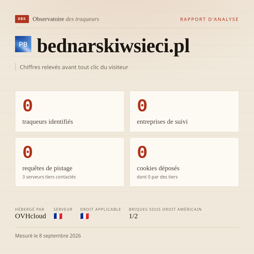 bednarskiwsieci.pl : 0 traqueurs identifiés, 0 entreprises de suivi, 0 requêtes de pistage. Chiffres relevés avant tout clic du visiteur.
