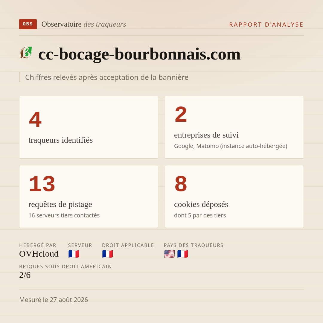 cc-bocage-bourbonnais.com : 4 traqueurs identifiés, 2 entreprises de suivi, 13 requêtes de pistage. Chiffres relevés après acceptation de la bannière.