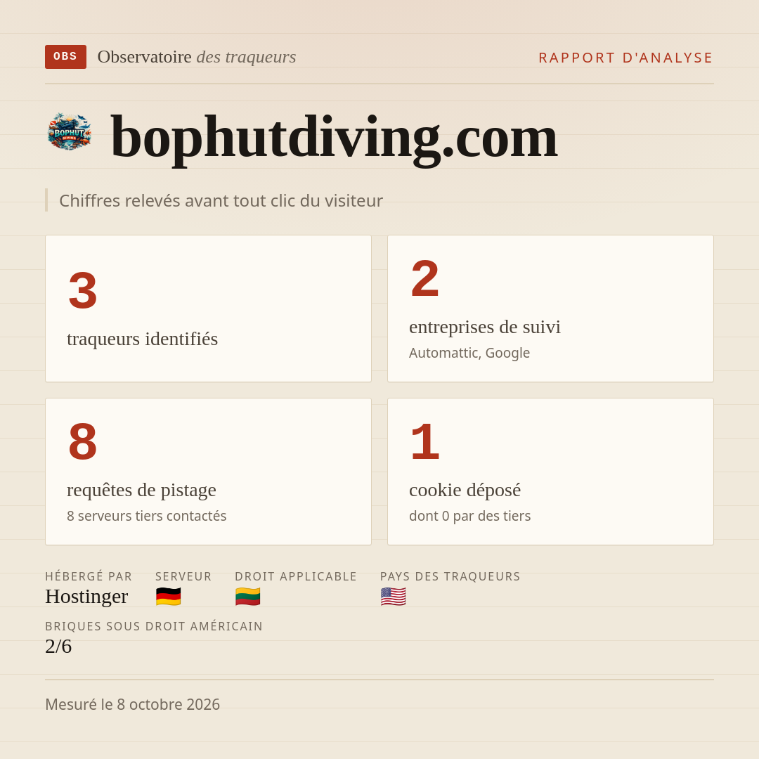 bophutdiving.com : 3 traqueurs identifiés, 2 entreprises de suivi, 8 requêtes de pistage. Chiffres relevés avant tout clic du visiteur.