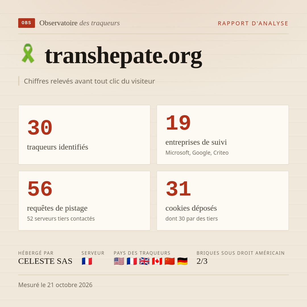 transhepate.org : 30 traqueurs identifiés, 19 entreprises de suivi, 56 requêtes de pistage. Chiffres relevés avant tout clic du visiteur.