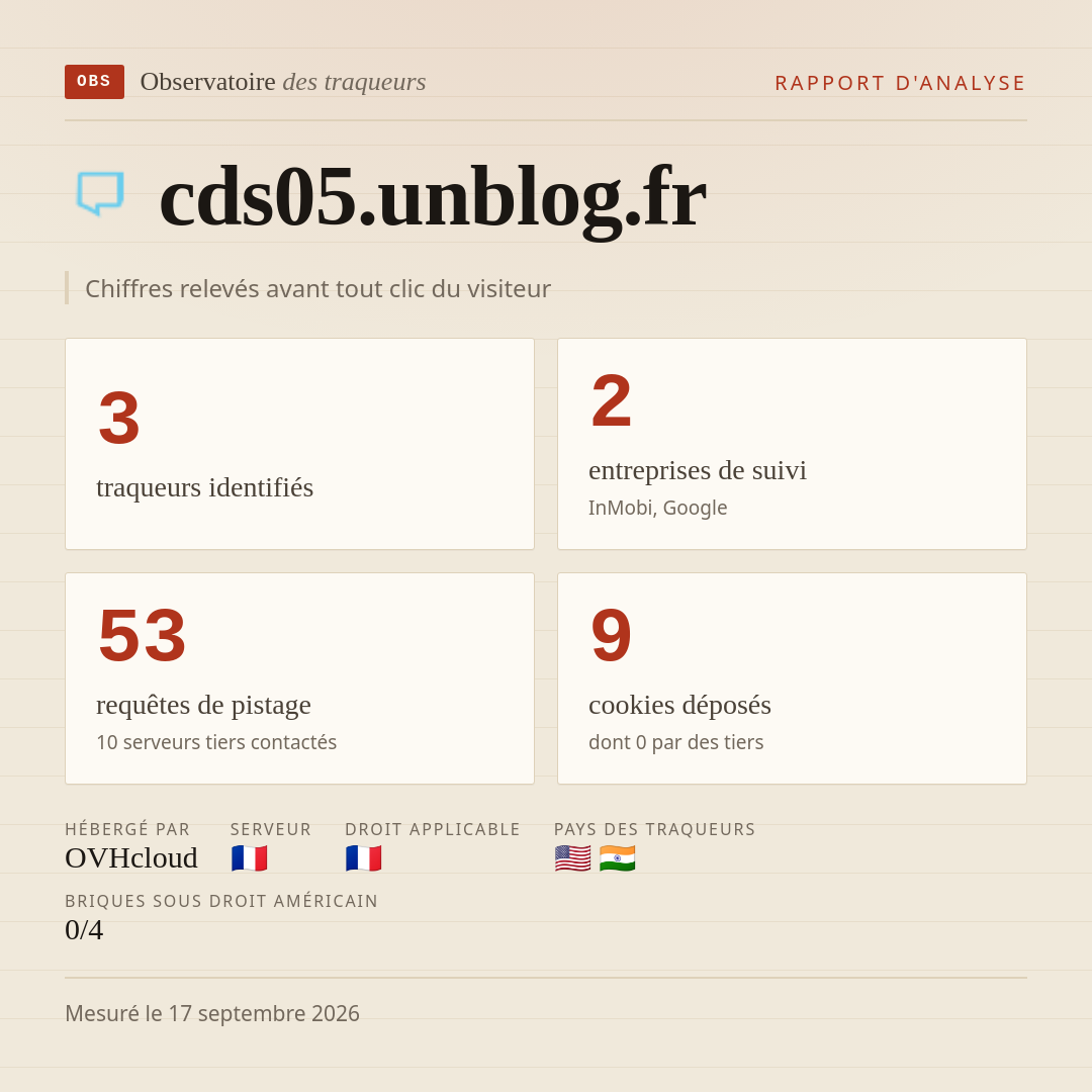 cds05.unblog.fr : 3 traqueurs identifiés, 2 entreprises de suivi, 53 requêtes de pistage. Chiffres relevés avant tout clic du visiteur.