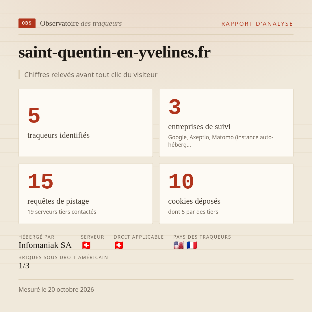 saint-quentin-en-yvelines.fr : 5 traqueurs identifiés, 3 entreprises de suivi, 15 requêtes de pistage. Chiffres relevés avant tout clic du visiteur.