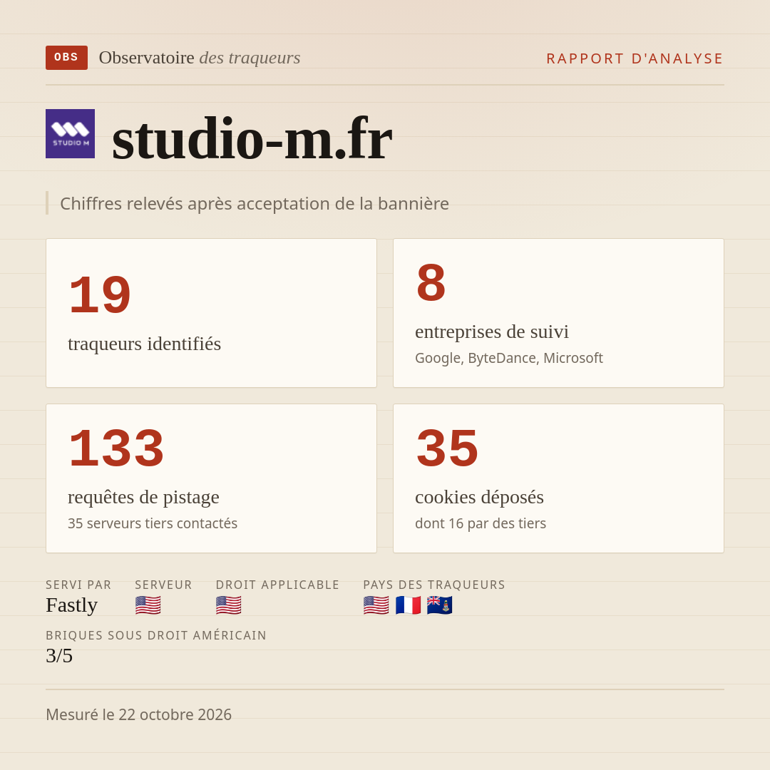 studio-m.fr : 19 traqueurs identifiés, 8 entreprises de suivi, 133 requêtes de pistage. Chiffres relevés après acceptation de la bannière.