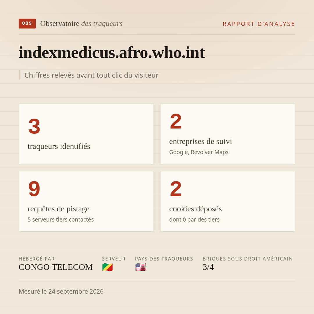 indexmedicus.afro.who.int : 3 traqueurs identifiés, 2 entreprises de suivi, 9 requêtes de pistage. Chiffres relevés avant tout clic du visiteur.