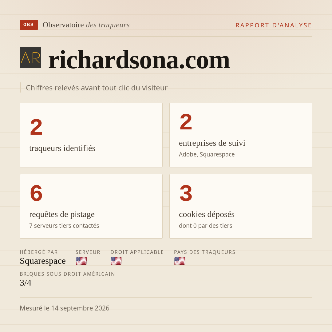 richardsona.com : 2 traqueurs identifiés, 2 entreprises de suivi, 6 requêtes de pistage. Chiffres relevés avant tout clic du visiteur.