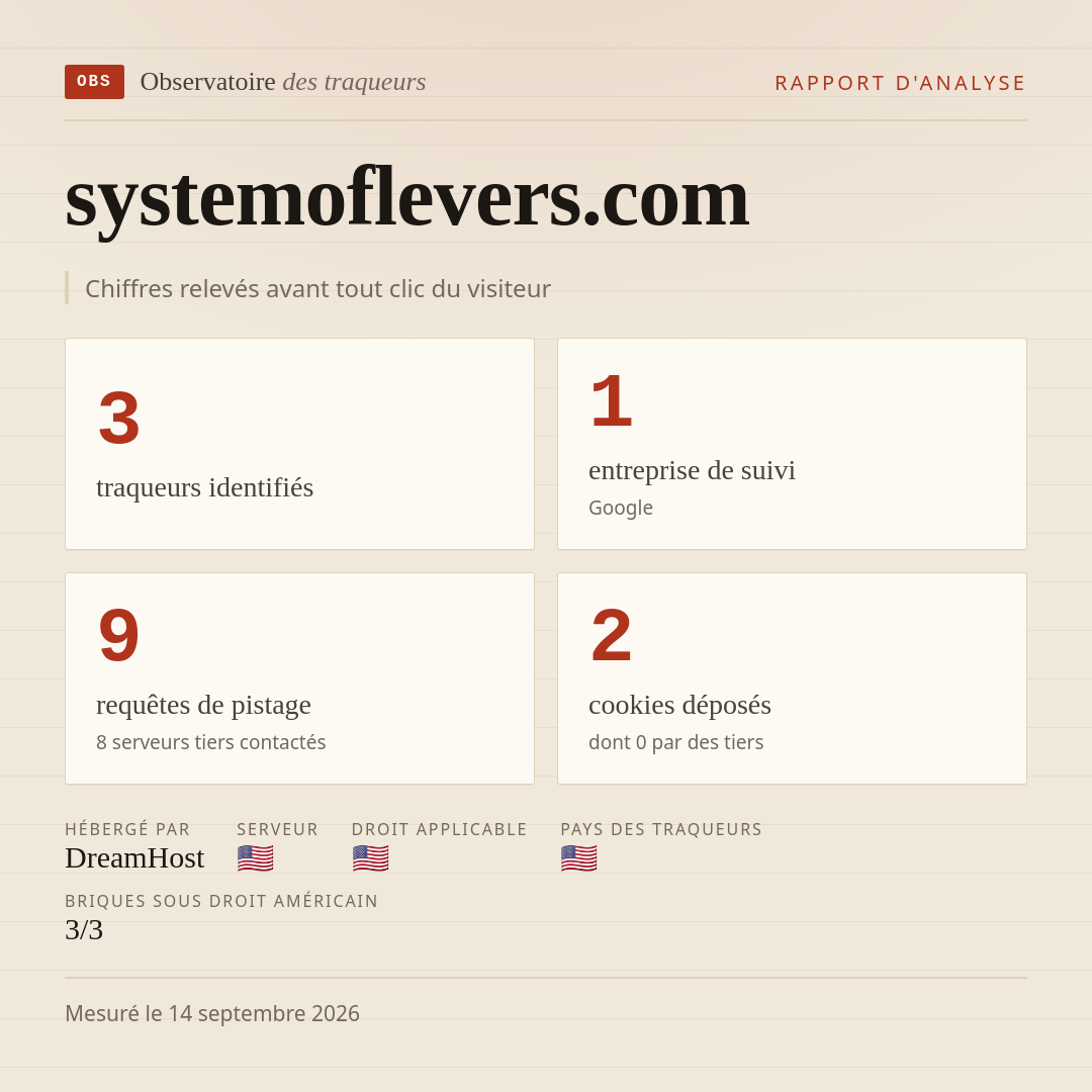 systemoflevers.com : 3 traqueurs identifiés, 1 entreprise de suivi, 9 requêtes de pistage. Chiffres relevés avant tout clic du visiteur.