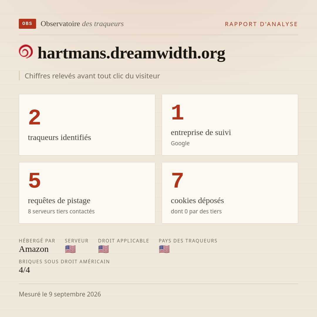 hartmans.dreamwidth.org : 2 traqueurs identifiés, 1 entreprise de suivi, 5 requêtes de pistage. Chiffres relevés avant tout clic du visiteur.