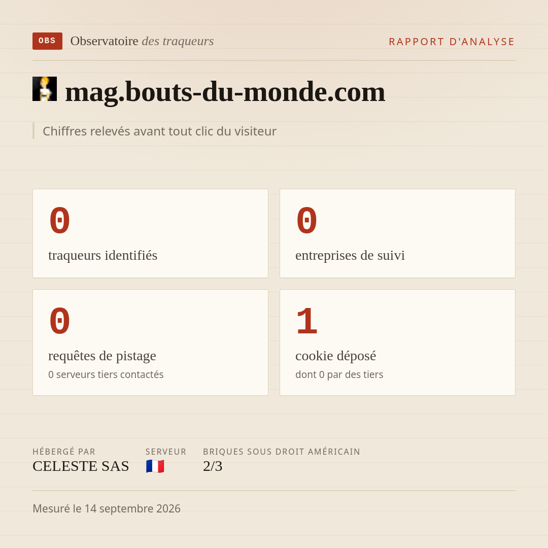 mag.bouts-du-monde.com : 0 traqueurs identifiés, 0 entreprises de suivi, 0 requêtes de pistage. Chiffres relevés avant tout clic du visiteur.