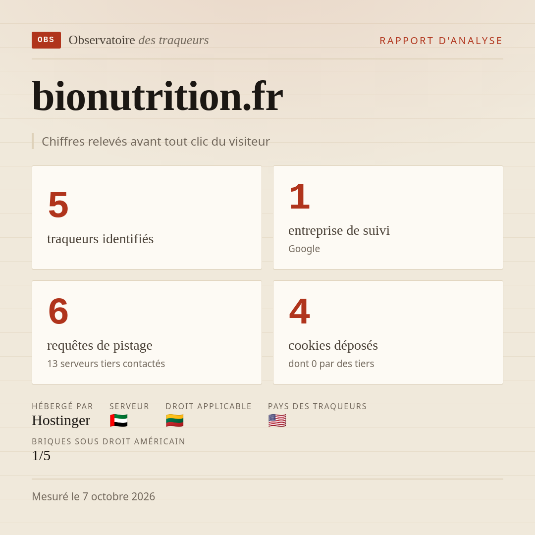 bionutrition.fr : 5 traqueurs identifiés, 1 entreprise de suivi, 6 requêtes de pistage. Chiffres relevés avant tout clic du visiteur.