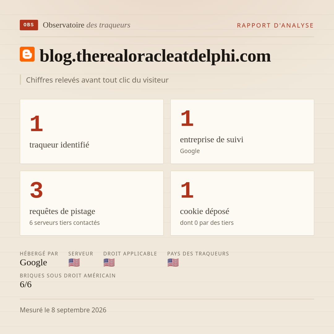 blog.therealoracleatdelphi.com : 1 traqueur identifié, 1 entreprise de suivi, 3 requêtes de pistage. Chiffres relevés avant tout clic du visiteur.