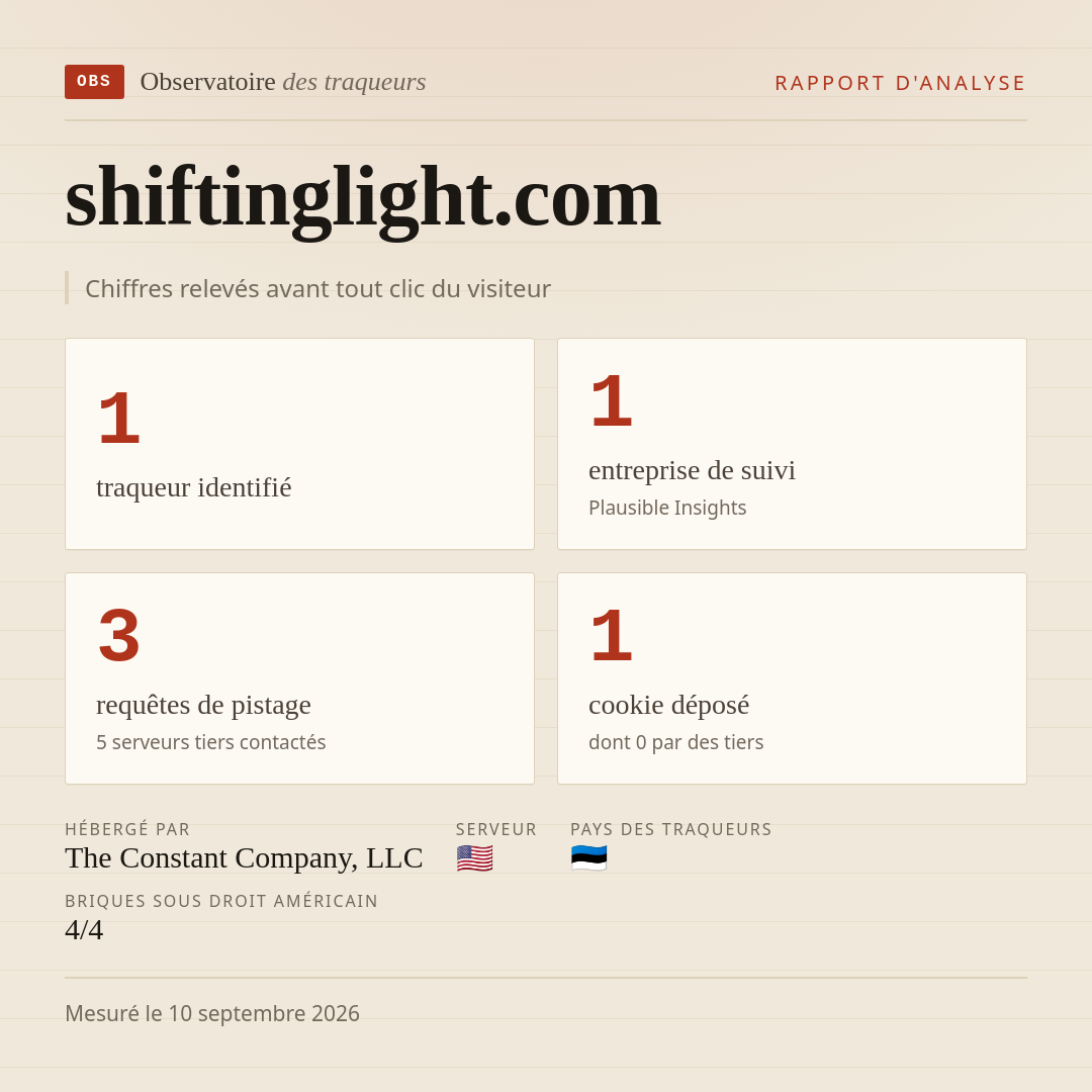 shiftinglight.com : 1 traqueur identifié, 1 entreprise de suivi, 3 requêtes de pistage. Chiffres relevés avant tout clic du visiteur.