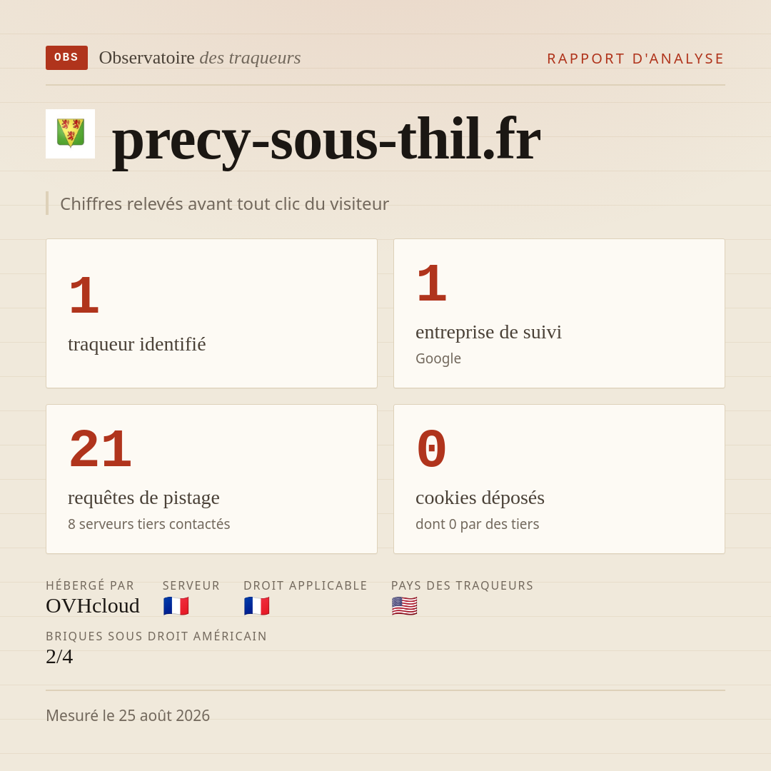precy-sous-thil.fr : 1 traqueur identifié, 1 entreprise de suivi, 21 requêtes de pistage. Chiffres relevés avant tout clic du visiteur.
