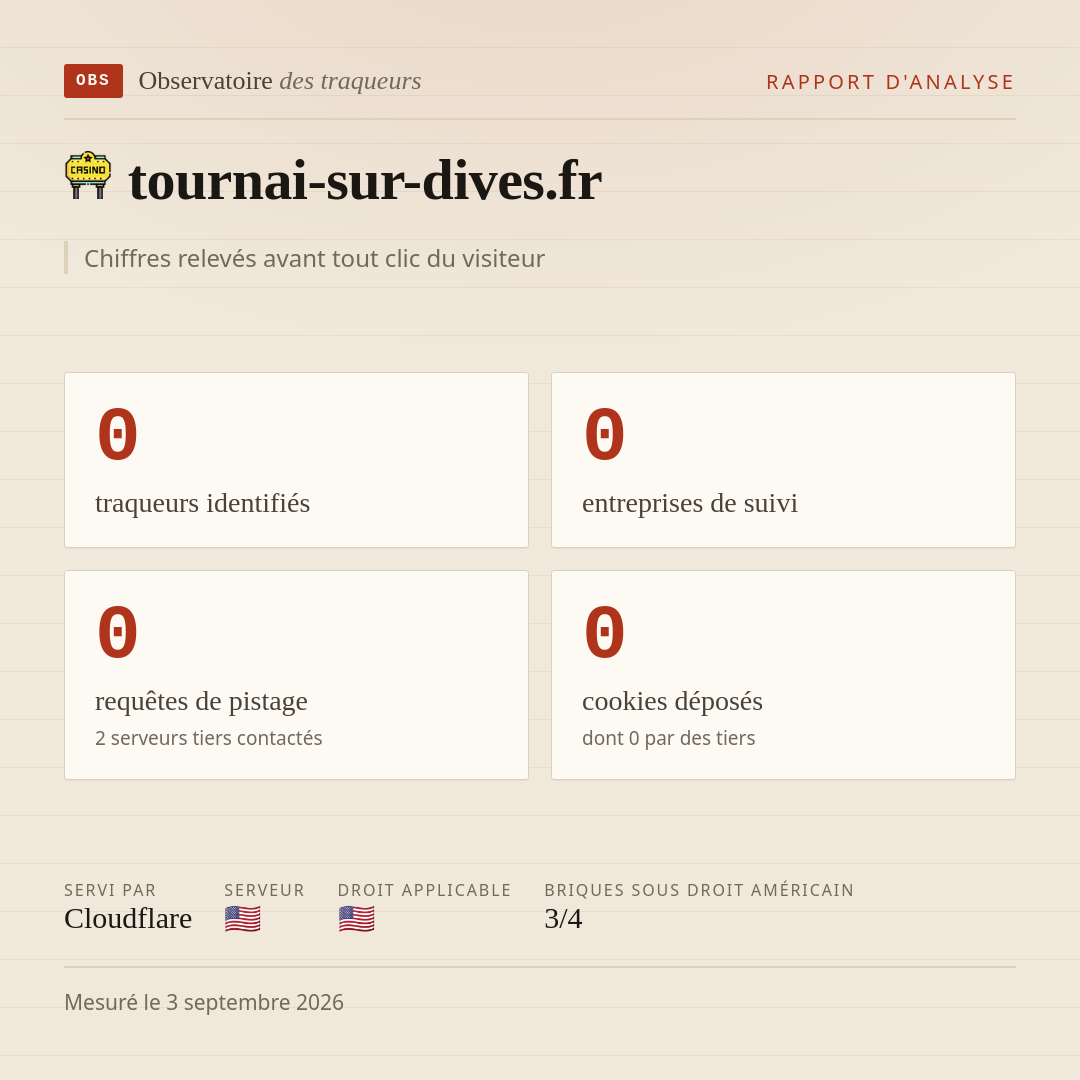 tournai-sur-dives.fr : 0 traqueurs identifiés, 0 entreprises de suivi, 0 requêtes de pistage. Chiffres relevés avant tout clic du visiteur.