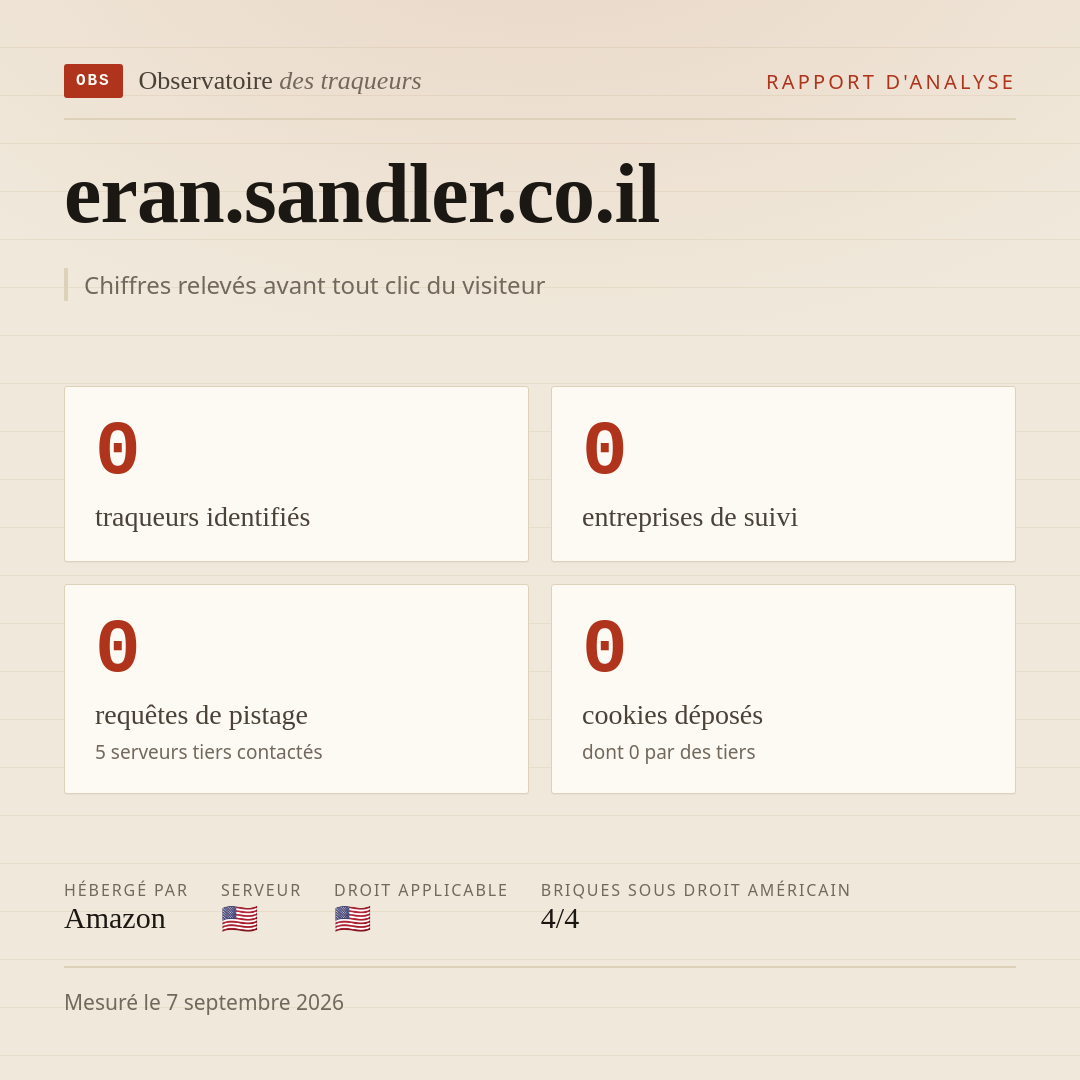 eran.sandler.co.il : 0 traqueurs identifiés, 0 entreprises de suivi, 0 requêtes de pistage. Chiffres relevés avant tout clic du visiteur.