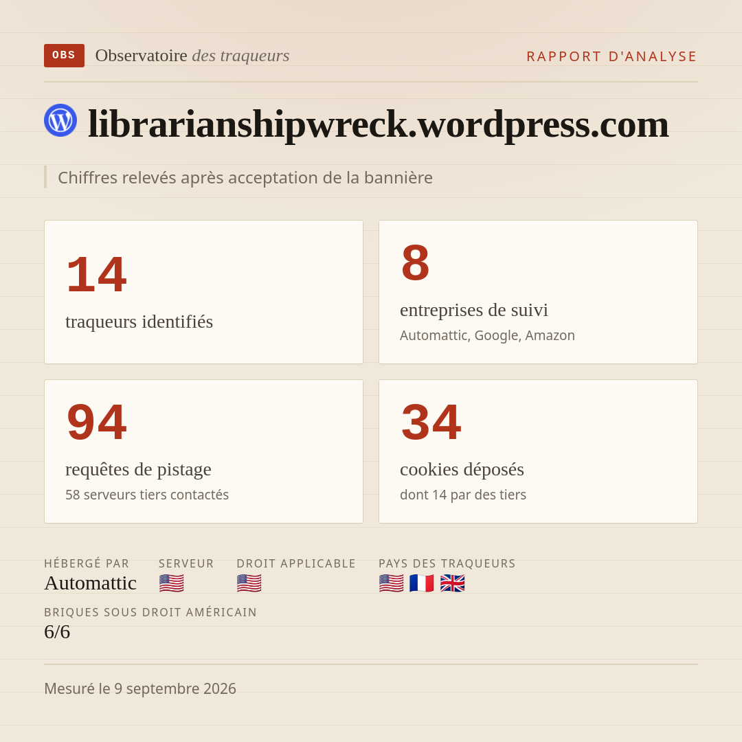 librarianshipwreck.wordpress.com : 14 traqueurs identifiés, 8 entreprises de suivi, 94 requêtes de pistage. Chiffres relevés après acceptation de la bannière.