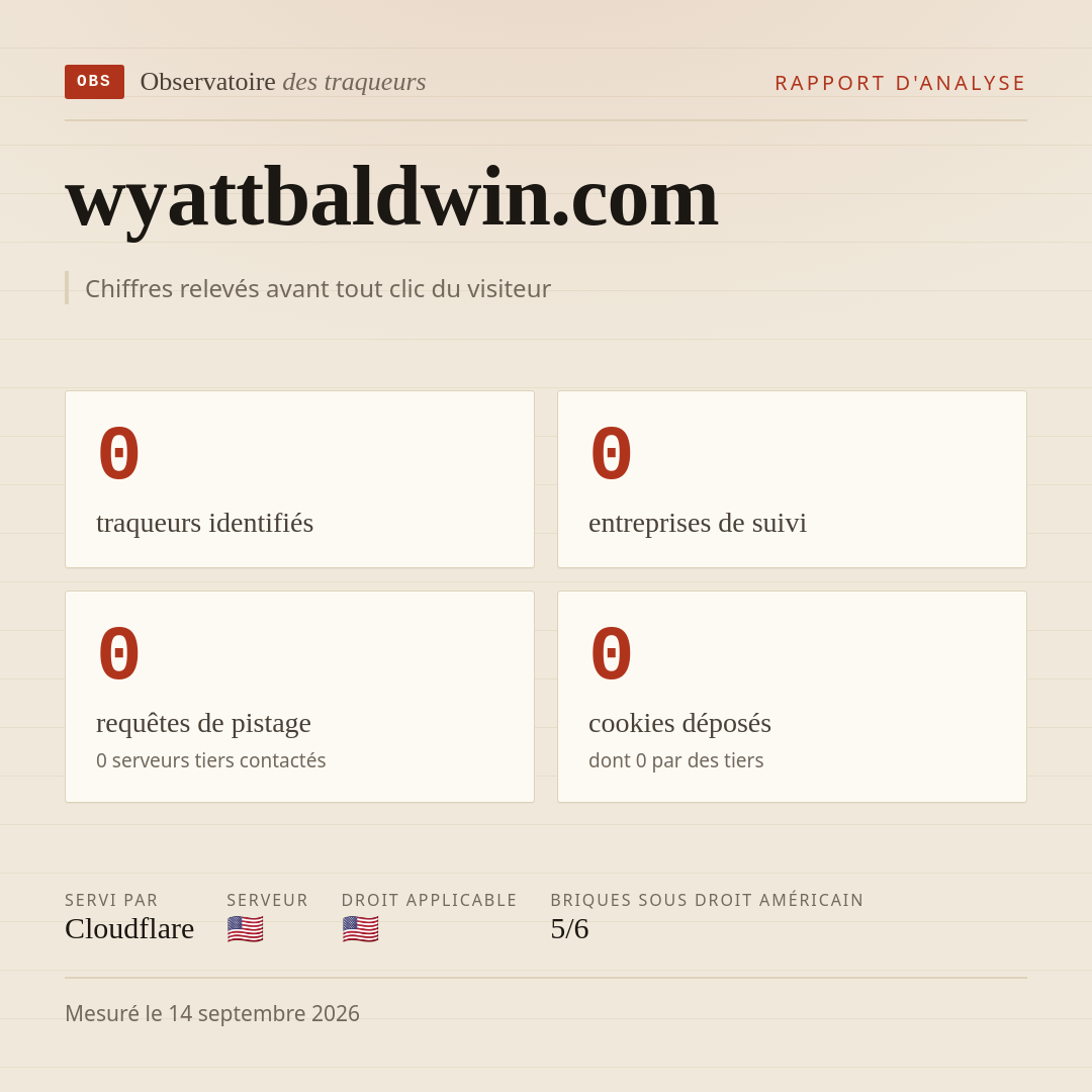 wyattbaldwin.com : 0 traqueurs identifiés, 0 entreprises de suivi, 0 requêtes de pistage. Chiffres relevés avant tout clic du visiteur.