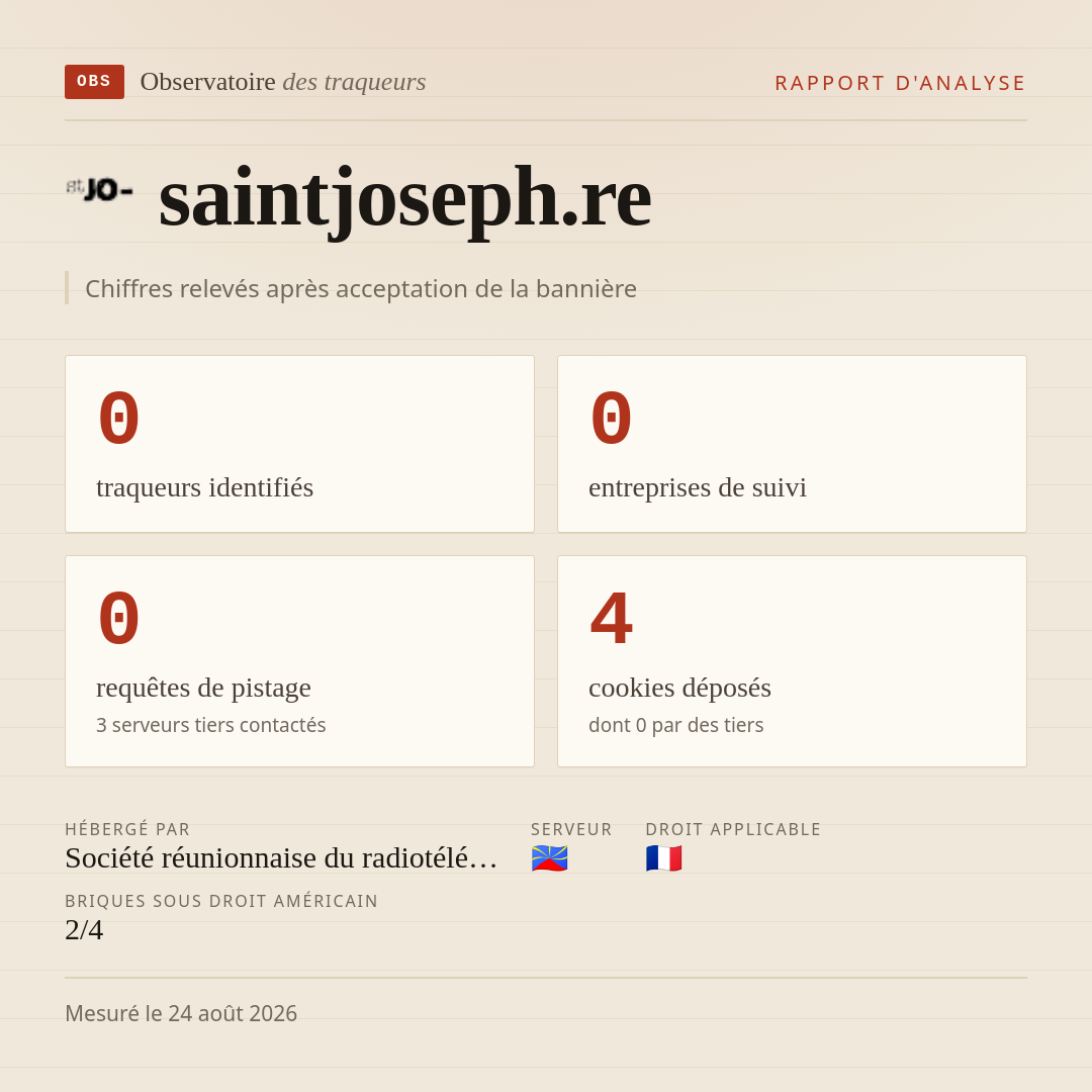 saintjoseph.re : 0 traqueurs identifiés, 0 entreprises de suivi, 0 requêtes de pistage. Chiffres relevés après acceptation de la bannière.
