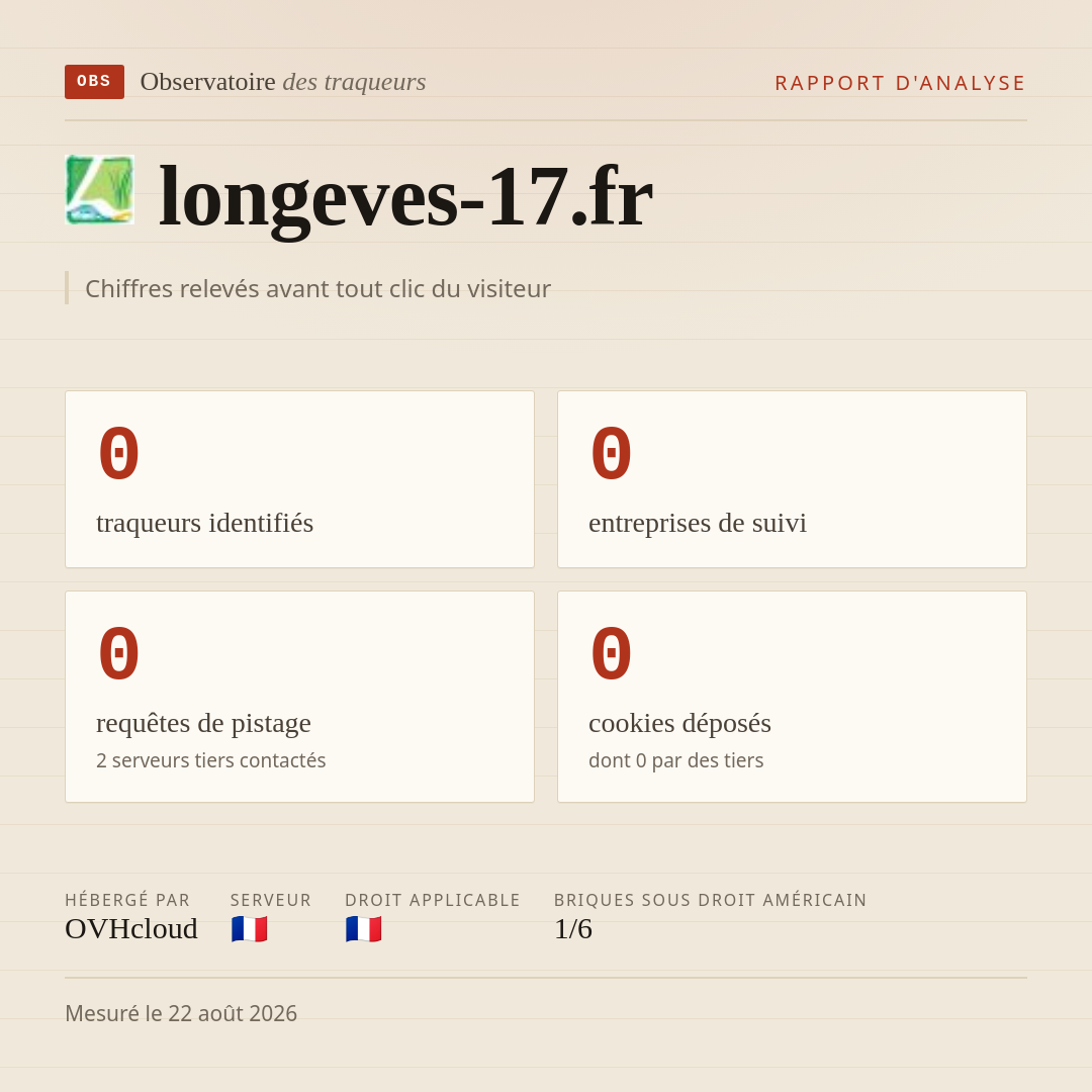 longeves-17.fr : 0 traqueurs identifiés, 0 entreprises de suivi, 0 requêtes de pistage. Chiffres relevés avant tout clic du visiteur.