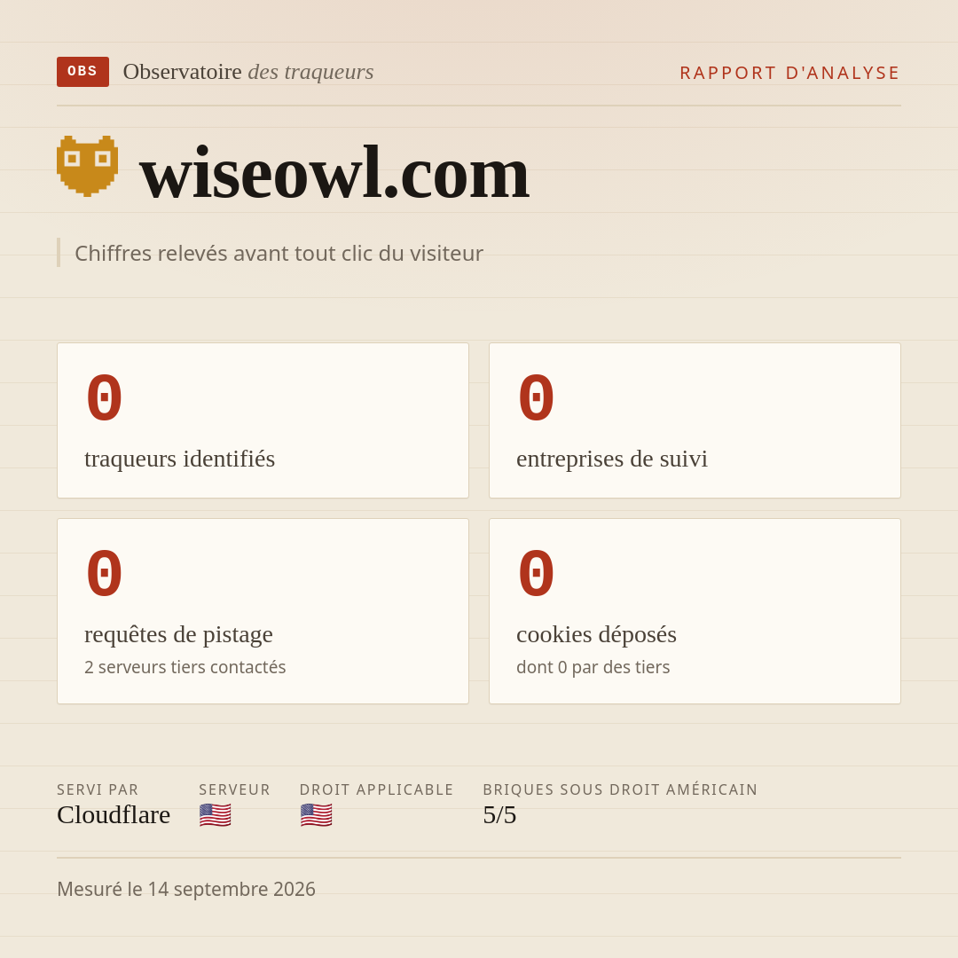wiseowl.com : 0 traqueurs identifiés, 0 entreprises de suivi, 0 requêtes de pistage. Chiffres relevés avant tout clic du visiteur.