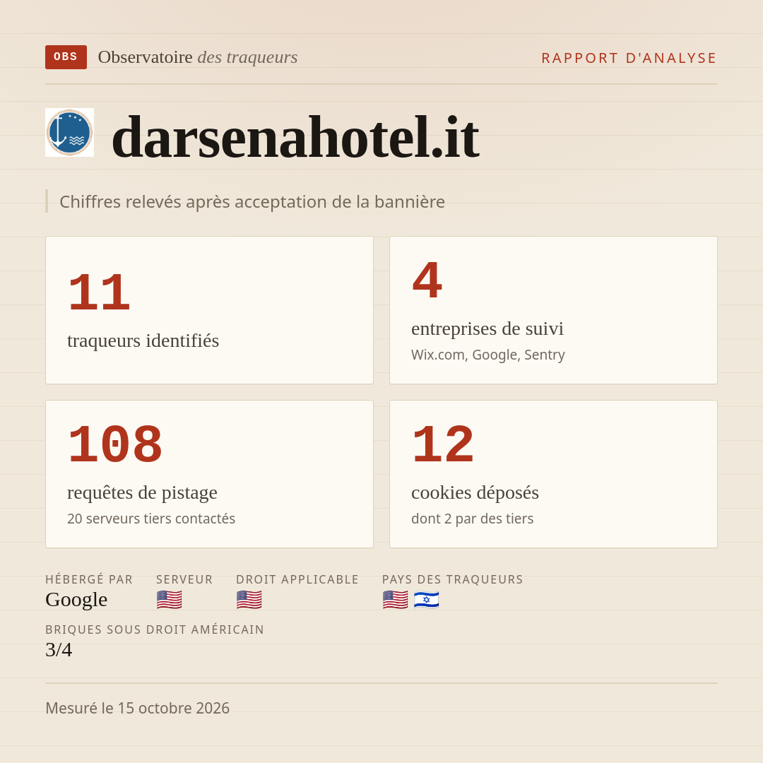 darsenahotel.it : 11 traqueurs identifiés, 4 entreprises de suivi, 108 requêtes de pistage. Chiffres relevés après acceptation de la bannière.