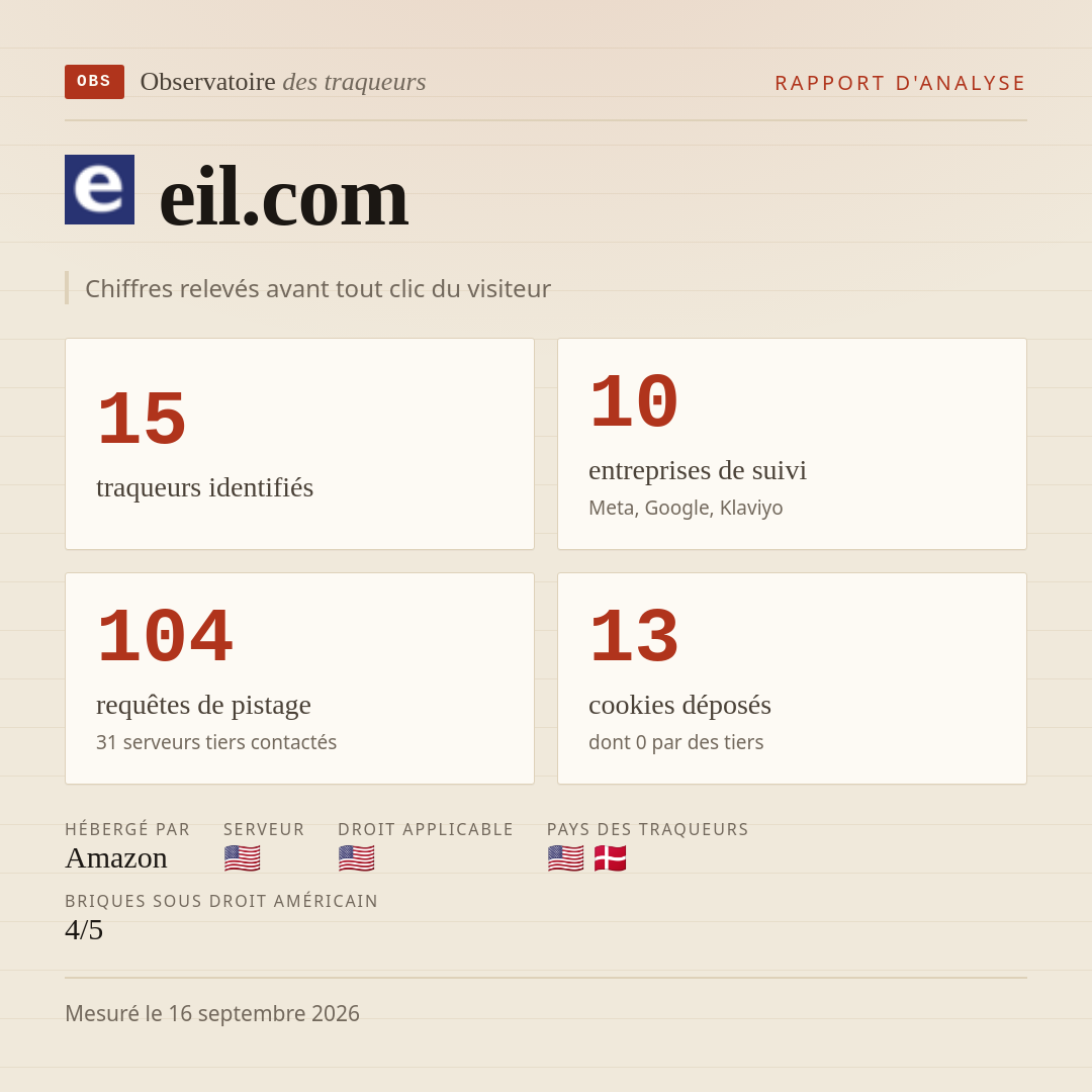 eil.com : 15 traqueurs identifiés, 10 entreprises de suivi, 104 requêtes de pistage. Chiffres relevés avant tout clic du visiteur.