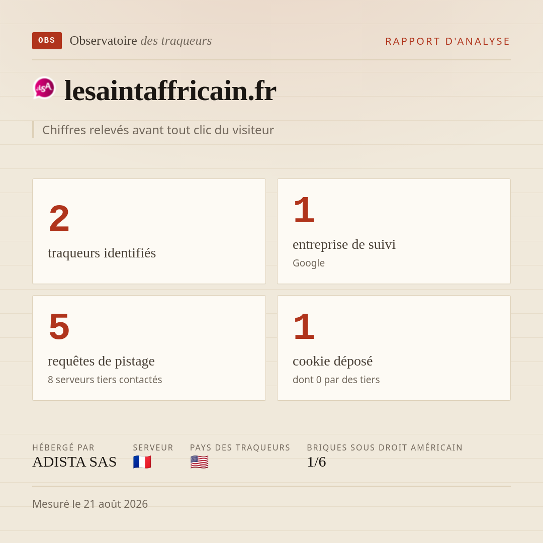 lesaintaffricain.fr : 2 traqueurs identifiés, 1 entreprise de suivi, 5 requêtes de pistage. Chiffres relevés avant tout clic du visiteur.
