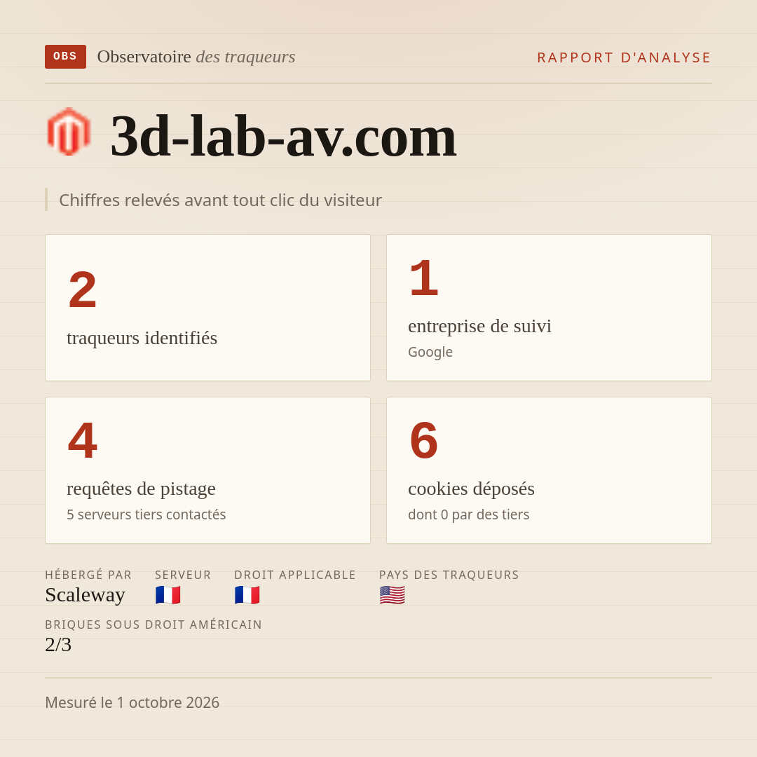 3d-lab-av.com : 2 traqueurs identifiés, 1 entreprise de suivi, 4 requêtes de pistage. Chiffres relevés avant tout clic du visiteur.