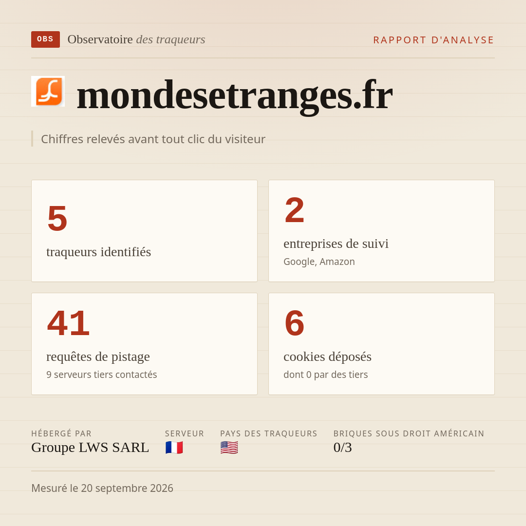 mondesetranges.fr : 5 traqueurs identifiés, 2 entreprises de suivi, 41 requêtes de pistage. Chiffres relevés avant tout clic du visiteur.