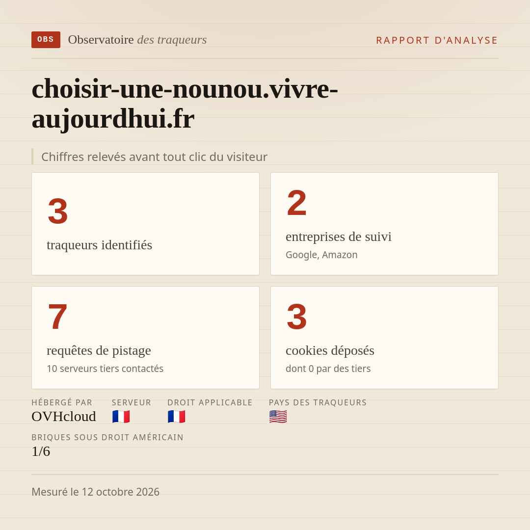 choisir-une-nounou.vivre-aujourdhui.fr : 3 traqueurs identifiés, 2 entreprises de suivi, 7 requêtes de pistage. Chiffres relevés avant tout clic du visiteur.