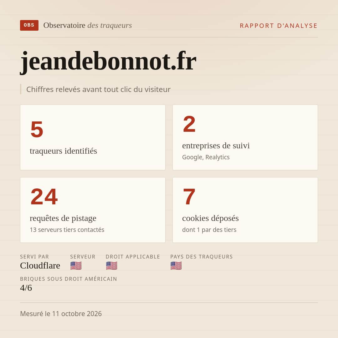 jeandebonnot.fr : 5 traqueurs identifiés, 2 entreprises de suivi, 24 requêtes de pistage. Chiffres relevés avant tout clic du visiteur.