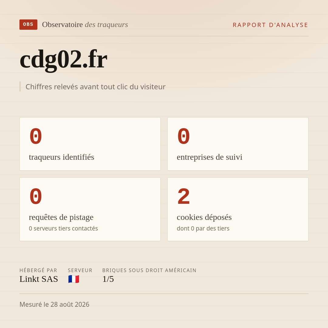 cdg02.fr : 0 traqueurs identifiés, 0 entreprises de suivi, 0 requêtes de pistage. Chiffres relevés avant tout clic du visiteur.