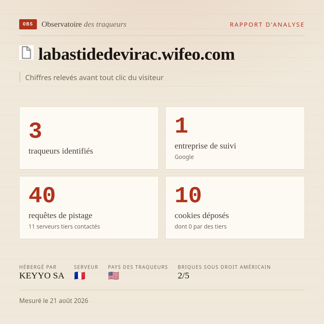 labastidedevirac.wifeo.com : 3 traqueurs identifiés, 1 entreprise de suivi, 40 requêtes de pistage. Chiffres relevés avant tout clic du visiteur.