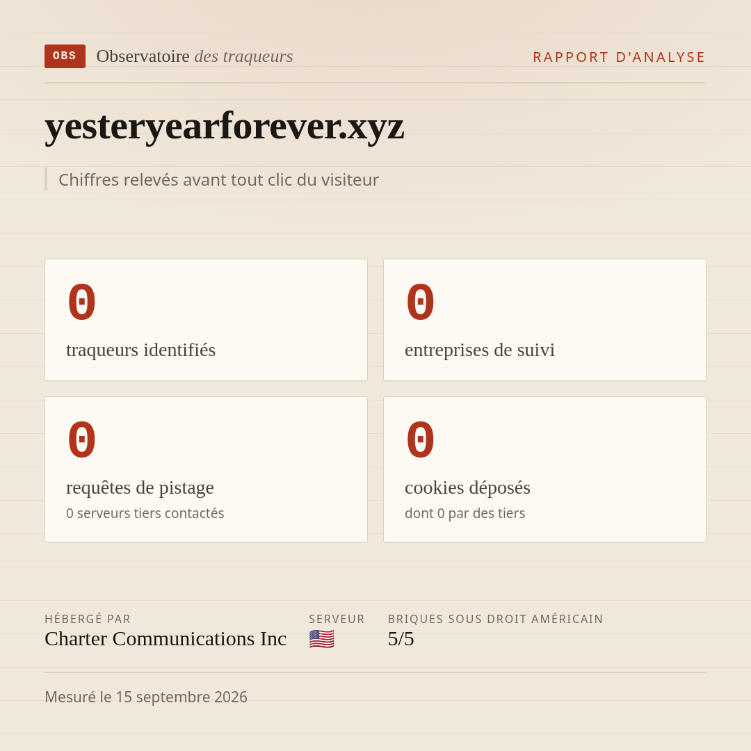 yesteryearforever.xyz : 0 traqueurs identifiés, 0 entreprises de suivi, 0 requêtes de pistage. Chiffres relevés avant tout clic du visiteur.