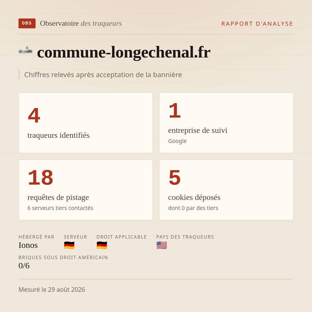 commune-longechenal.fr : 4 traqueurs identifiés, 1 entreprise de suivi, 18 requêtes de pistage. Chiffres relevés après acceptation de la bannière.