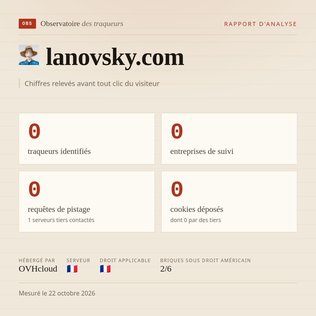 lanovsky.com : 0 traqueurs identifiés, 0 entreprises de suivi, 0 requêtes de pistage. Chiffres relevés avant tout clic du visiteur.