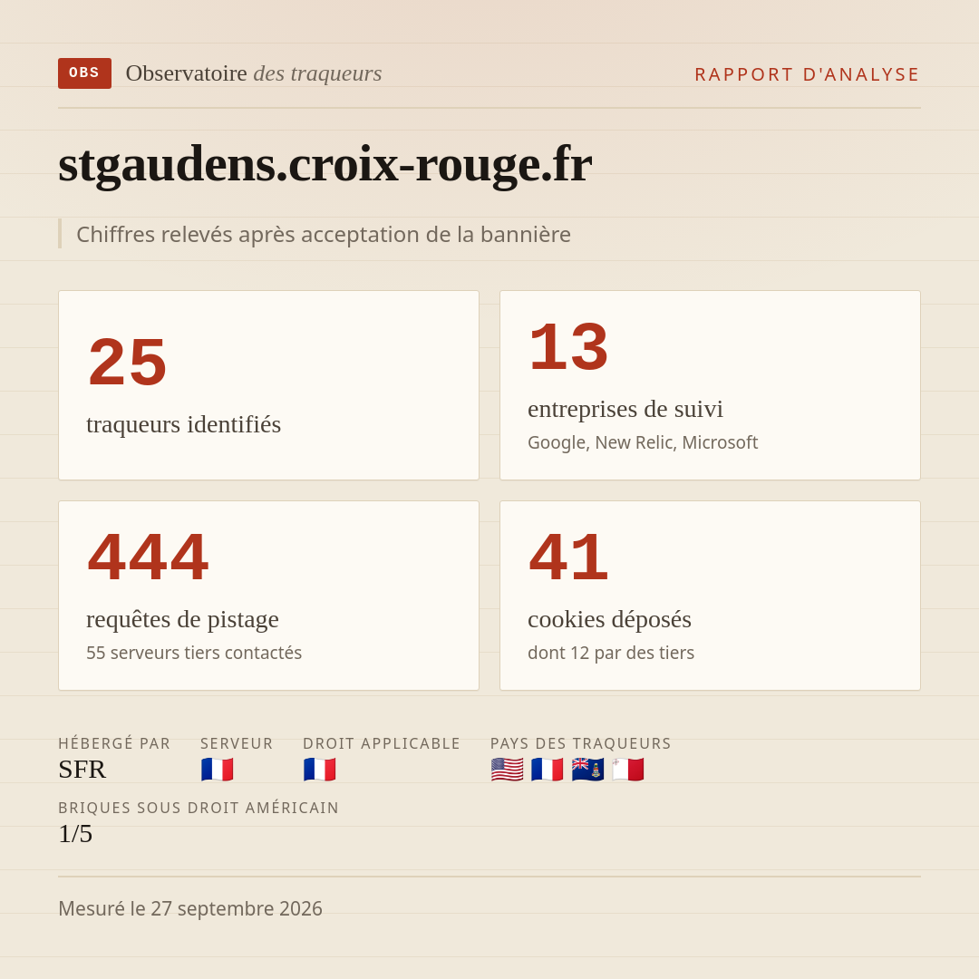 stgaudens.croix-rouge.fr : 25 traqueurs identifiés, 13 entreprises de suivi, 444 requêtes de pistage. Chiffres relevés après acceptation de la bannière.