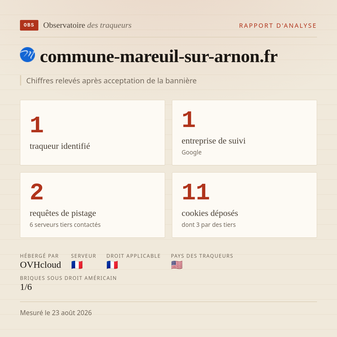 commune-mareuil-sur-arnon.fr : 1 traqueur identifié, 1 entreprise de suivi, 2 requêtes de pistage. Chiffres relevés après acceptation de la bannière.