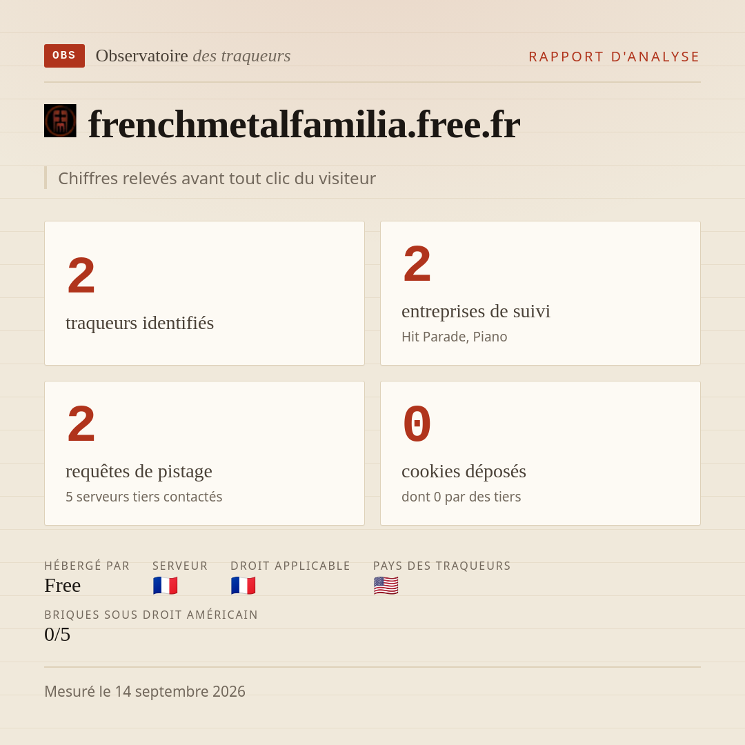 frenchmetalfamilia.free.fr : 2 traqueurs identifiés, 2 entreprises de suivi, 2 requêtes de pistage. Chiffres relevés avant tout clic du visiteur.