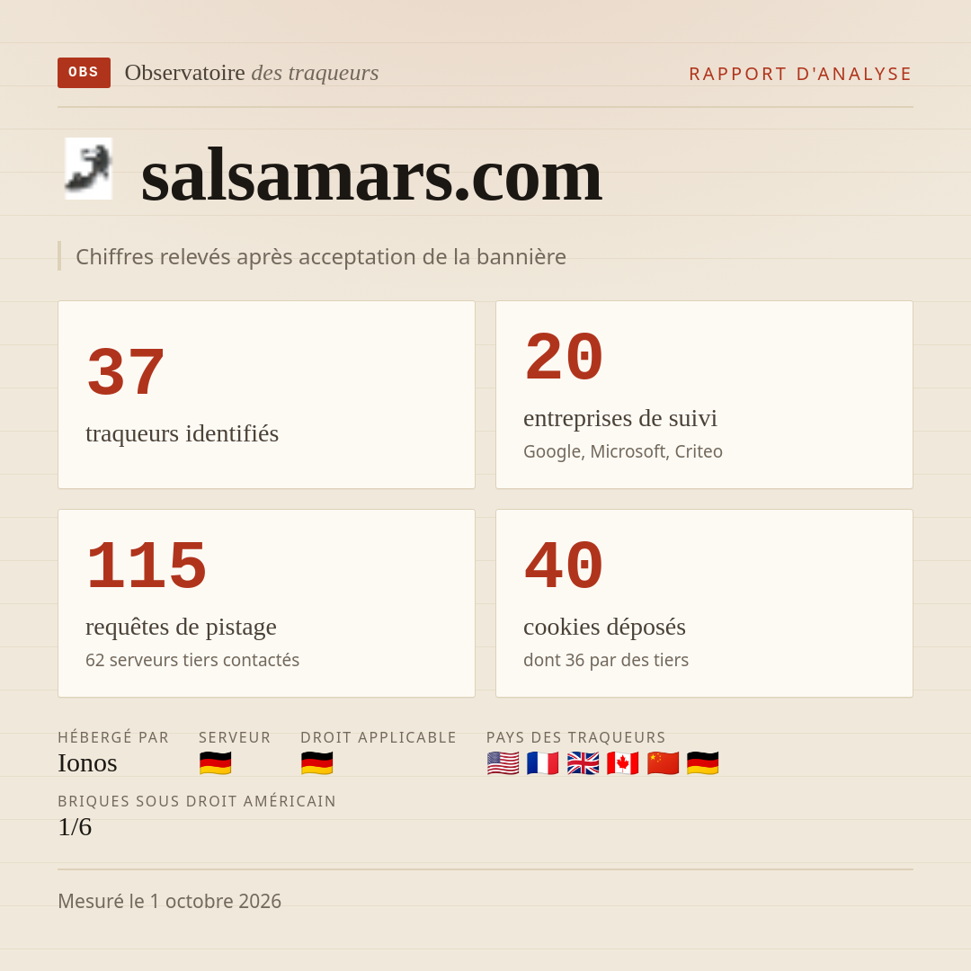 salsamars.com : 37 traqueurs identifiés, 20 entreprises de suivi, 115 requêtes de pistage. Chiffres relevés après acceptation de la bannière.