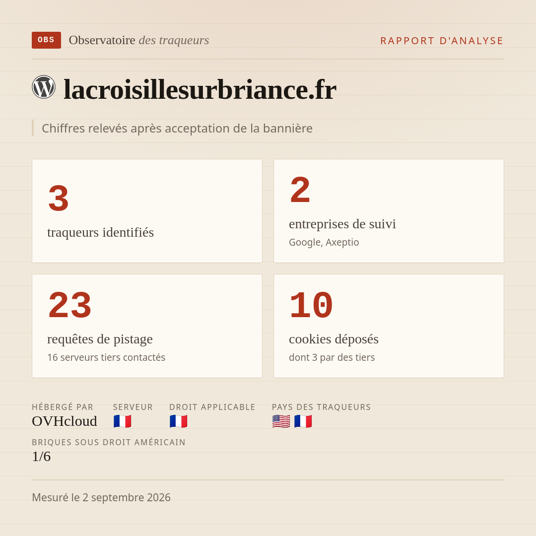 lacroisillesurbriance.fr : 3 traqueurs identifiés, 2 entreprises de suivi, 23 requêtes de pistage. Chiffres relevés après acceptation de la bannière.