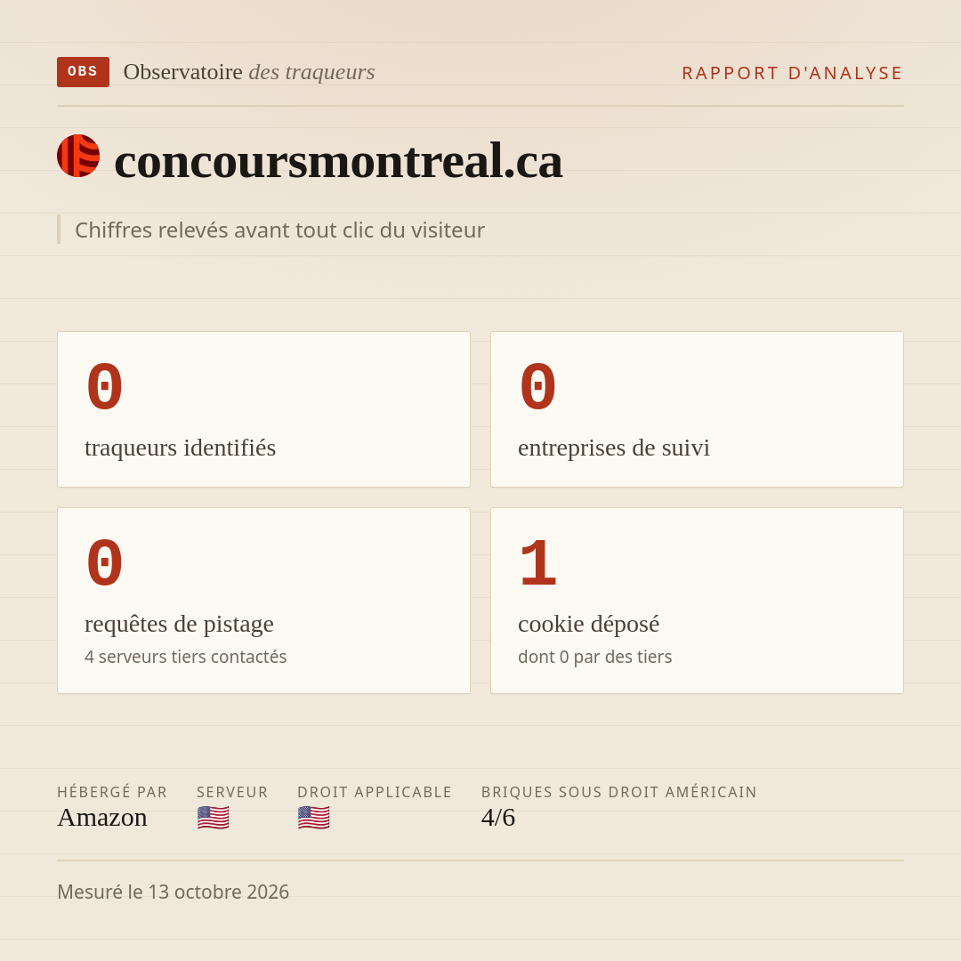 concoursmontreal.ca : 0 traqueurs identifiés, 0 entreprises de suivi, 0 requêtes de pistage. Chiffres relevés avant tout clic du visiteur.