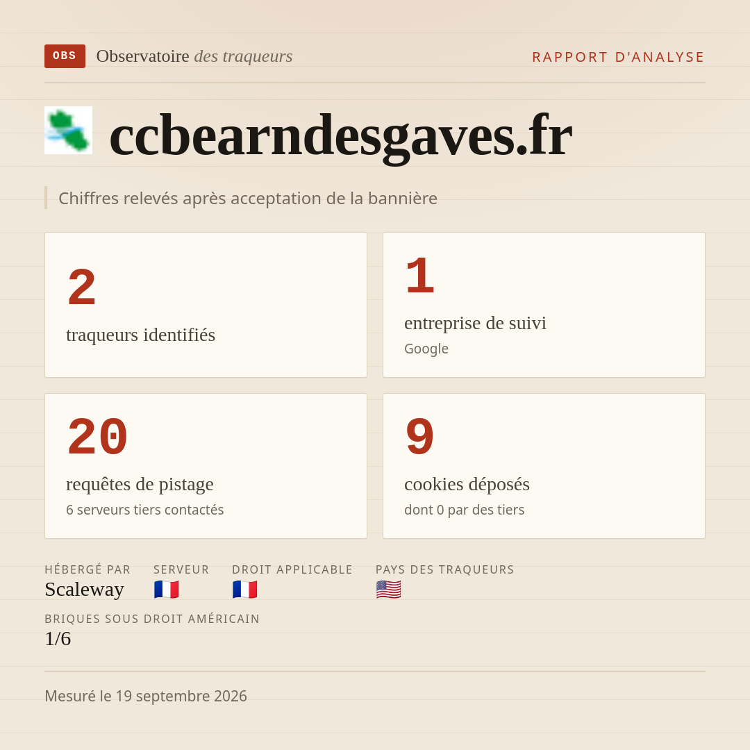 ccbearndesgaves.fr : 2 traqueurs identifiés, 1 entreprise de suivi, 20 requêtes de pistage. Chiffres relevés après acceptation de la bannière.