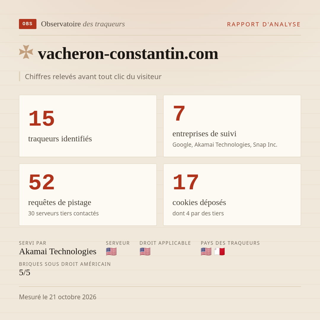 vacheron-constantin.com : 15 traqueurs identifiés, 7 entreprises de suivi, 52 requêtes de pistage. Chiffres relevés avant tout clic du visiteur.