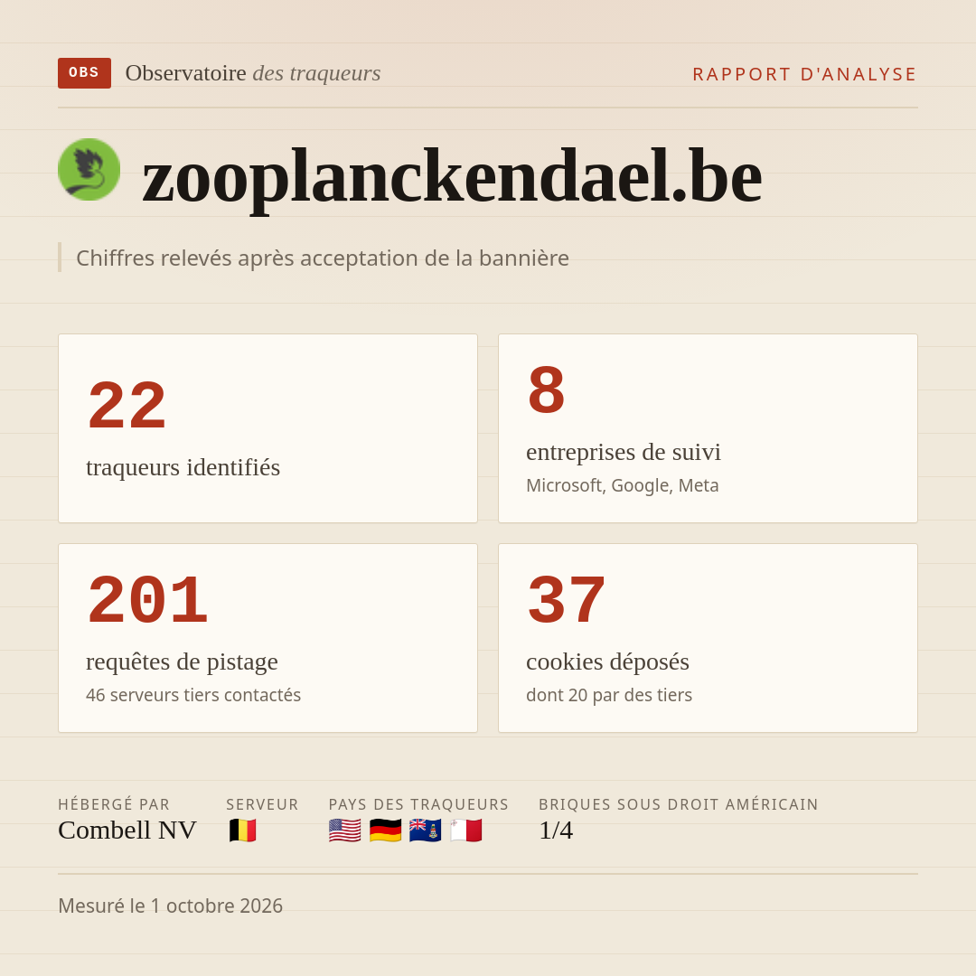 zooplanckendael.be : 22 traqueurs identifiés, 8 entreprises de suivi, 201 requêtes de pistage. Chiffres relevés après acceptation de la bannière.