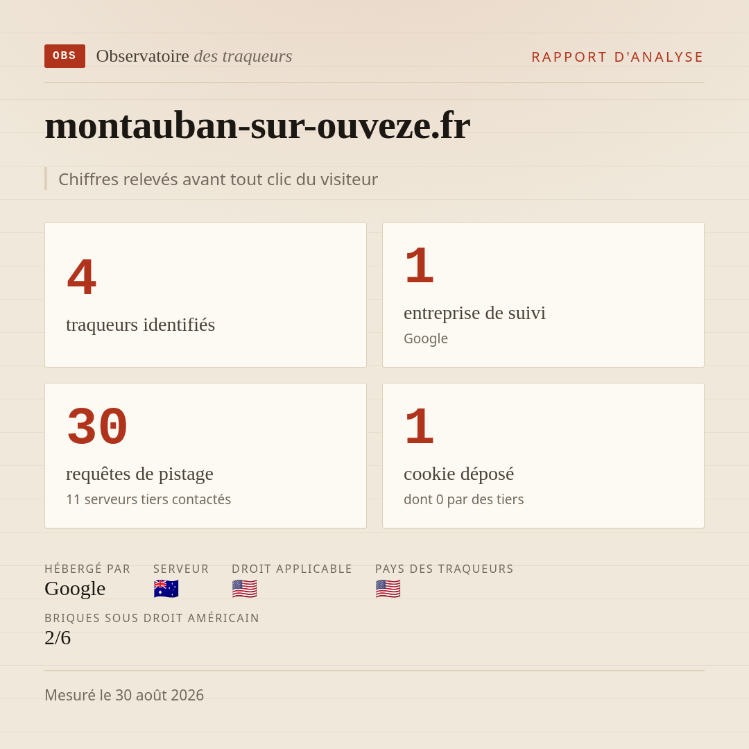 montauban-sur-ouveze.fr : 4 traqueurs identifiés, 1 entreprise de suivi, 30 requêtes de pistage. Chiffres relevés avant tout clic du visiteur.